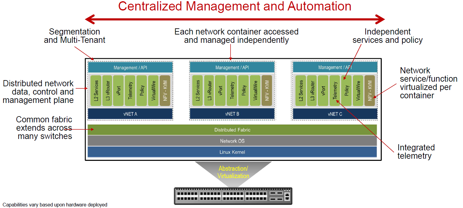 pluribus-virtualization